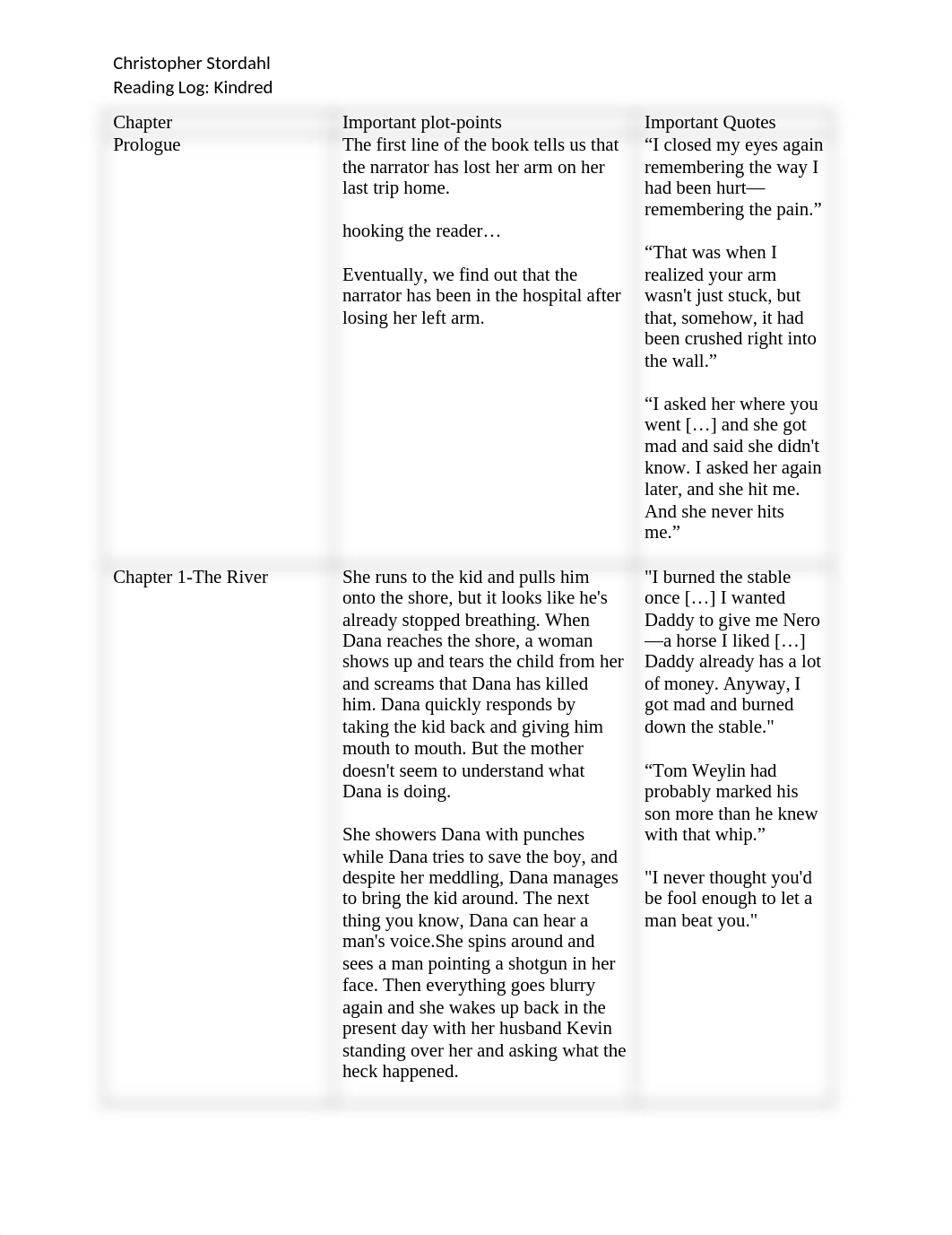 Kindred reading log.docx_d5oqqi40ox3_page1