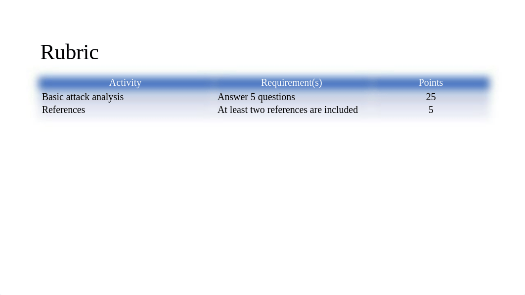 SEC290 CP Module 2 PowerPoint finished.pptx_d5osm682z12_page2