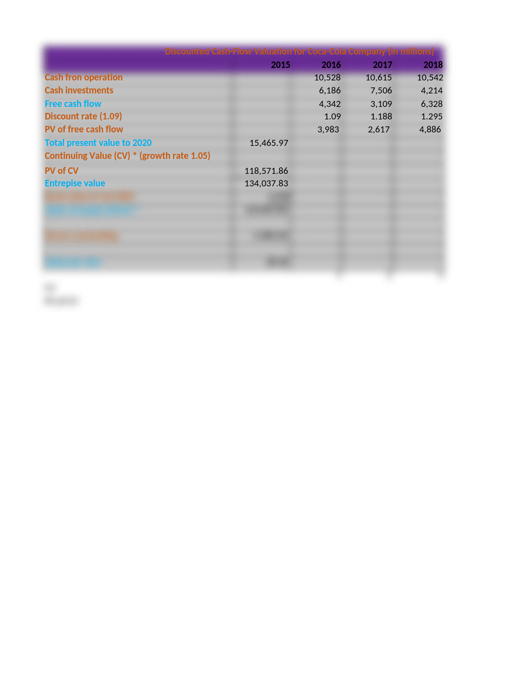 Discount Cash-Flow Valuation_d5owr0s1xma_page1