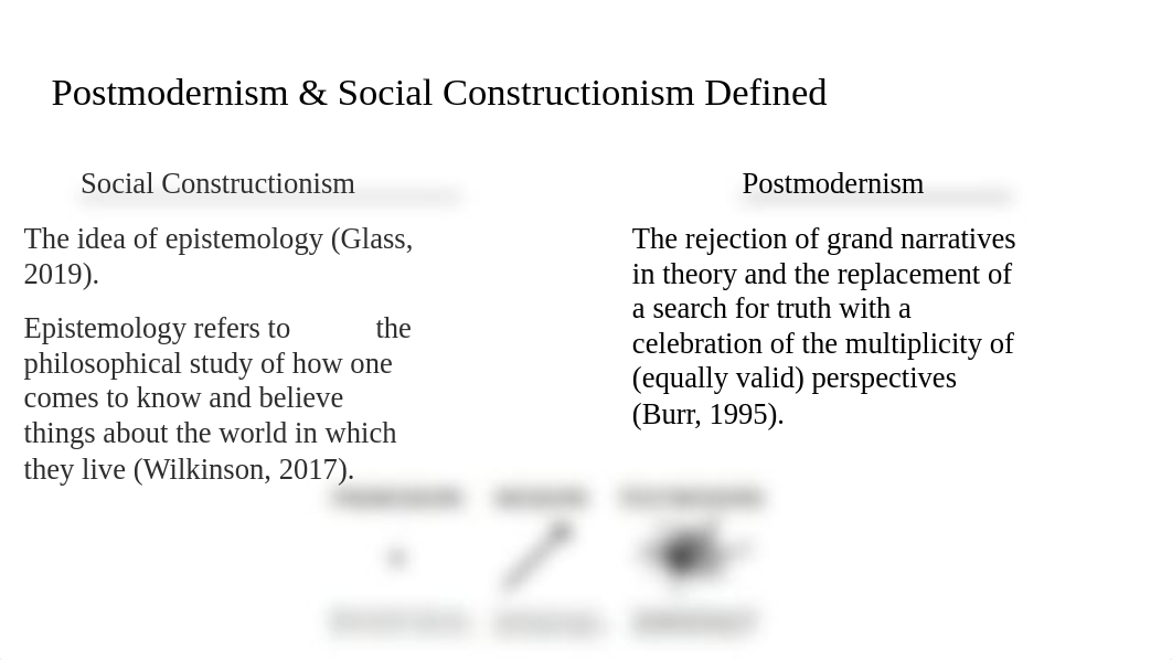 _5105 week 3 Applying Social Constructionism to World Events and Identity Development (2).pptx_d5p00shwziq_page2