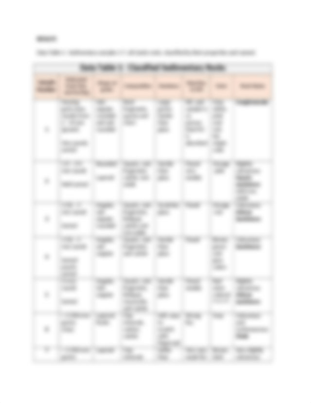 GEOS_234_ID clastic sedimentary rocks LAB.pdf.docx_d5p1m6465d4_page3