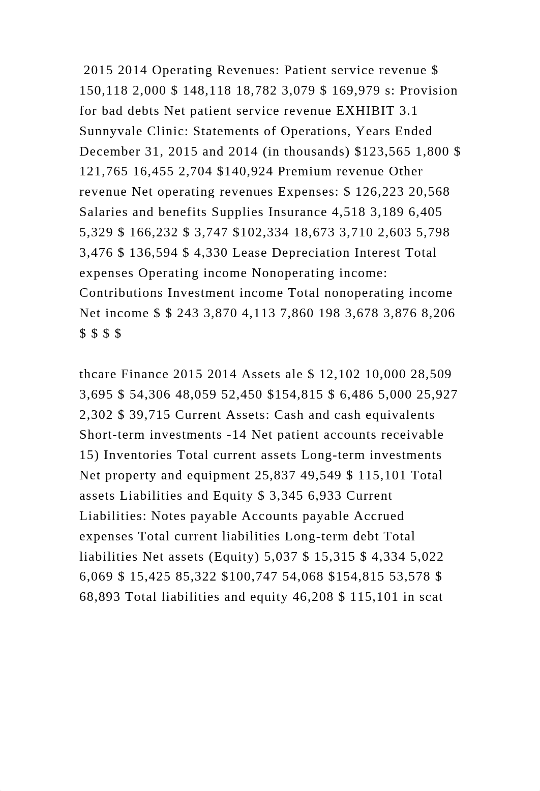 2015 2014 Operating Revenues Patient service revenue $ 150,118 2,000.docx_d5p5artf7mq_page2