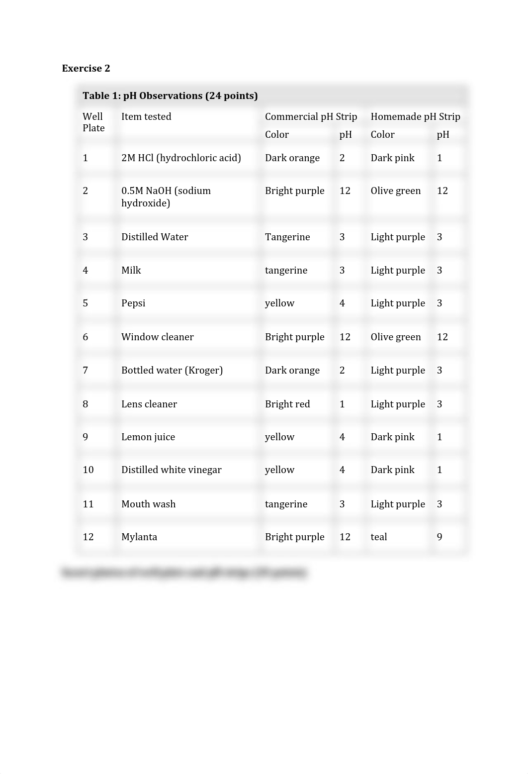 pH of Common Materials Lab Report (1) (1).pdf_d5p5lomotqp_page5