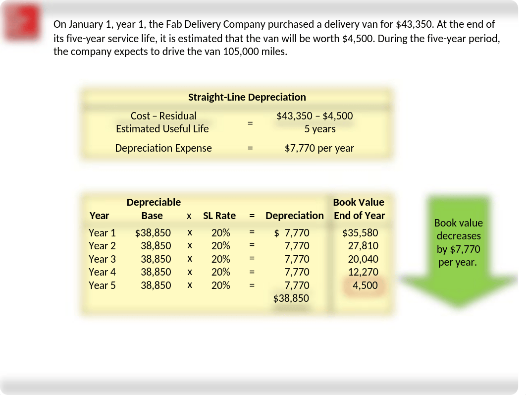 Spiceland9e_GEs_PPT_Chapter11.ppt_d5p6vtis981_page3