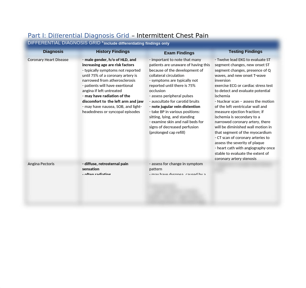 Differential_Diagnosis_Table-Chest Pain.docx_d5p8rj036ns_page1