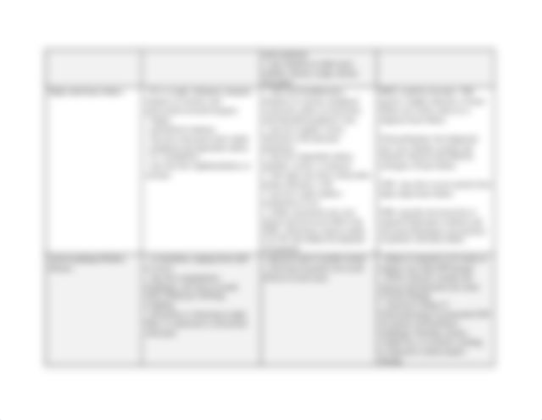 Differential_Diagnosis_Table-Chest Pain.docx_d5p8rj036ns_page2