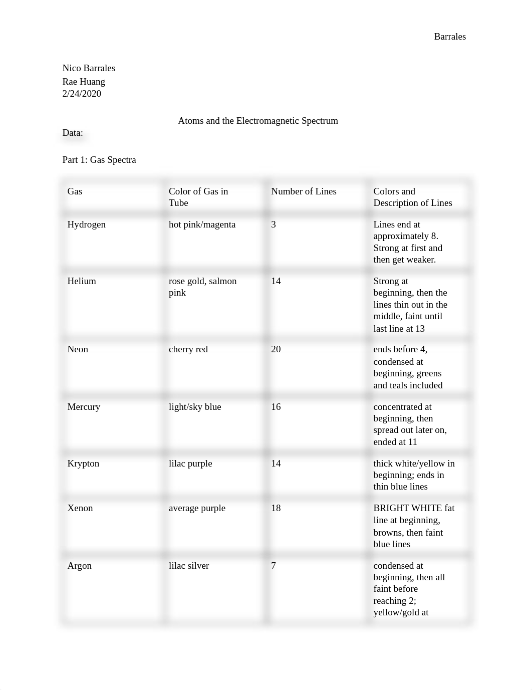 Atoms and the Spectrum.pdf_d5peqqhsxgk_page1