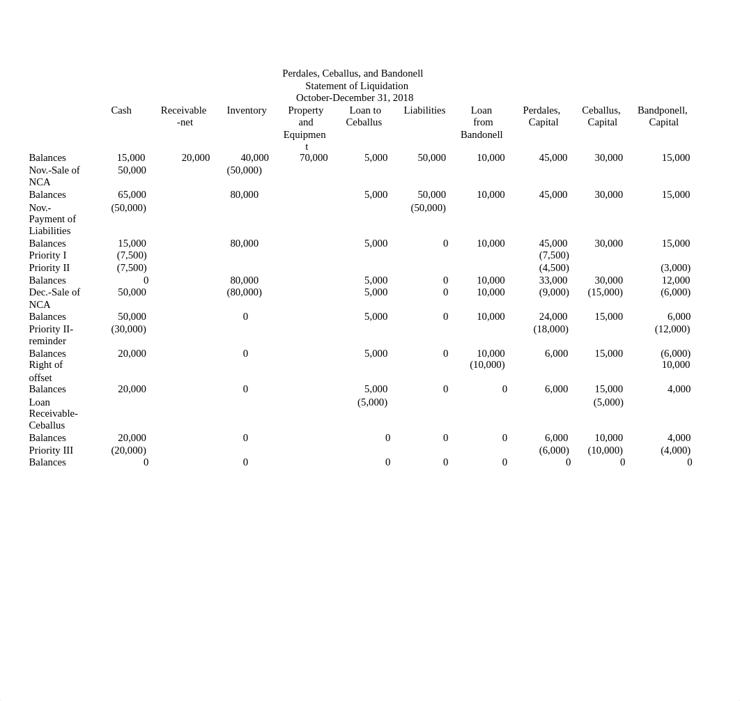 A021 Prangan, Mary Jessel D. (Activity - Installment Liquidation).docx_d5pi4qi3670_page2