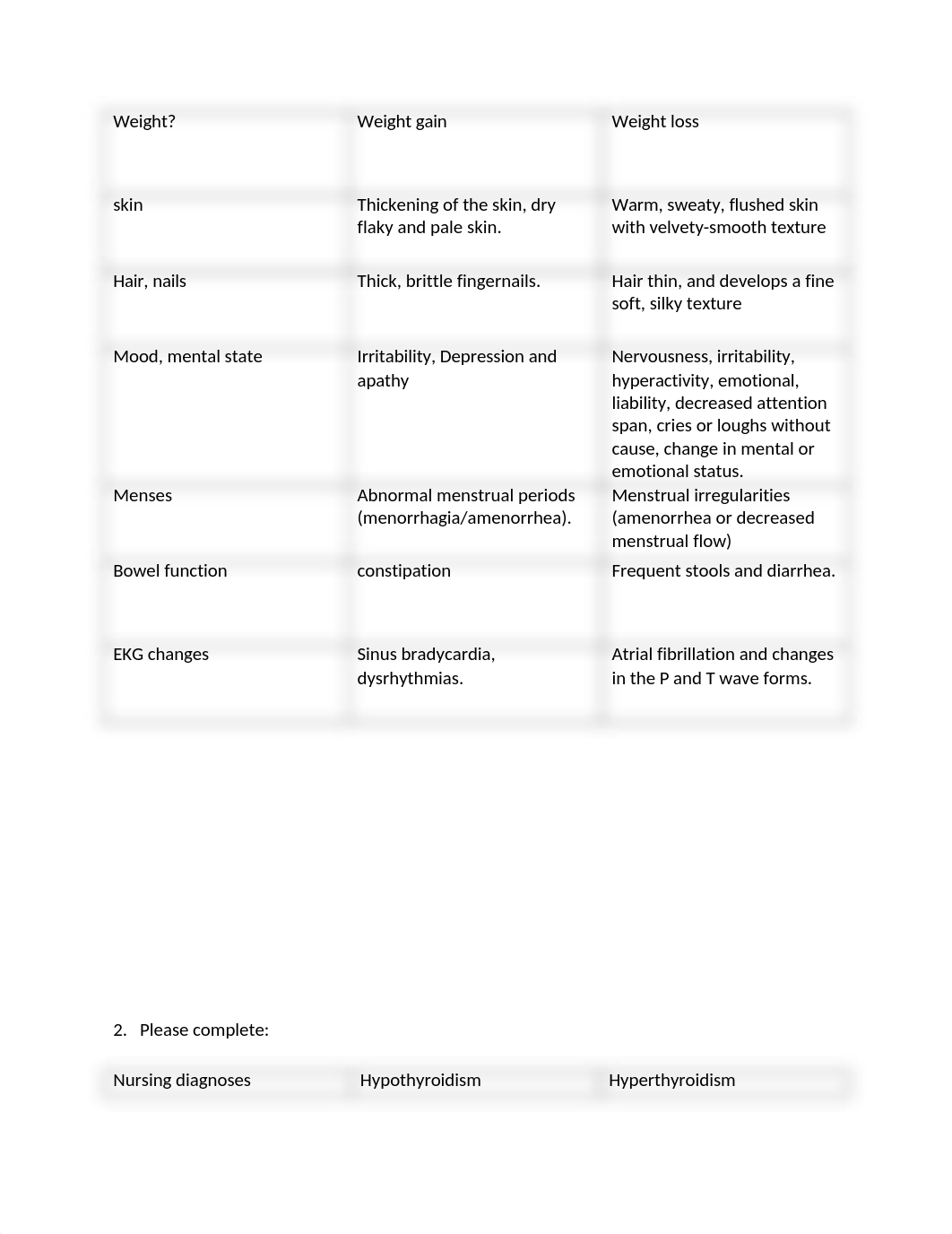 Trinity Geri HW 8 (thyroid) spring 2018 (1).docx_d5pmo3jwkcx_page2