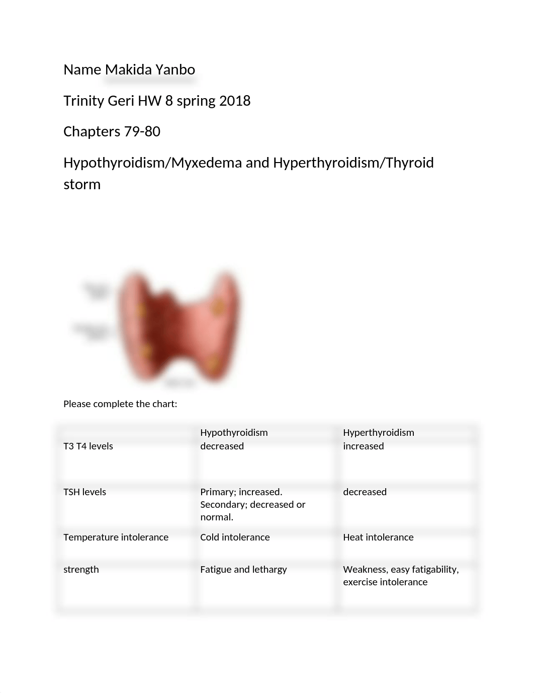 Trinity Geri HW 8 (thyroid) spring 2018 (1).docx_d5pmo3jwkcx_page1