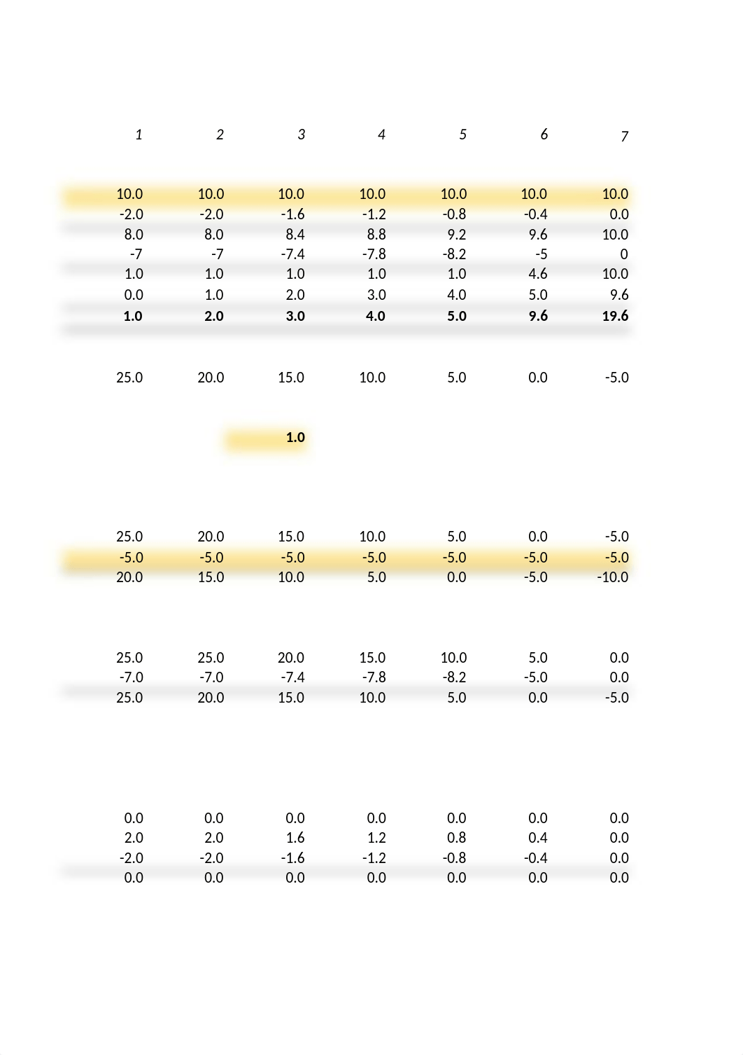 Week 7 Case Study.xlsx_d5pt9tk6l0d_page4