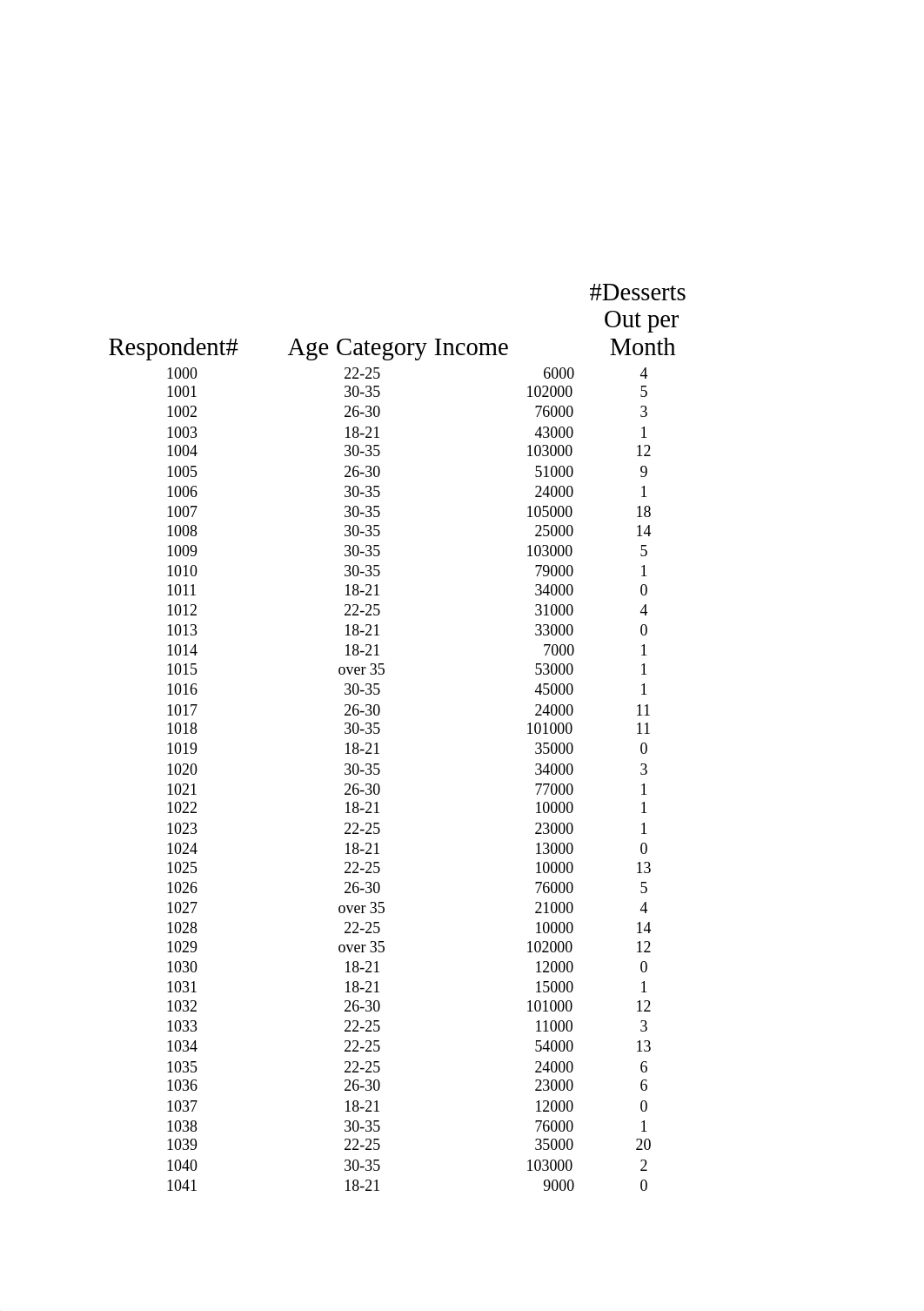 La Rosa Demographic Analysis_d5pyinrkojb_page1