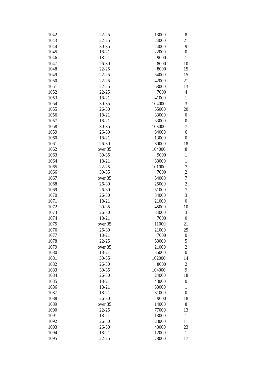 La Rosa Demographic Analysis_d5pyinrkojb_page2