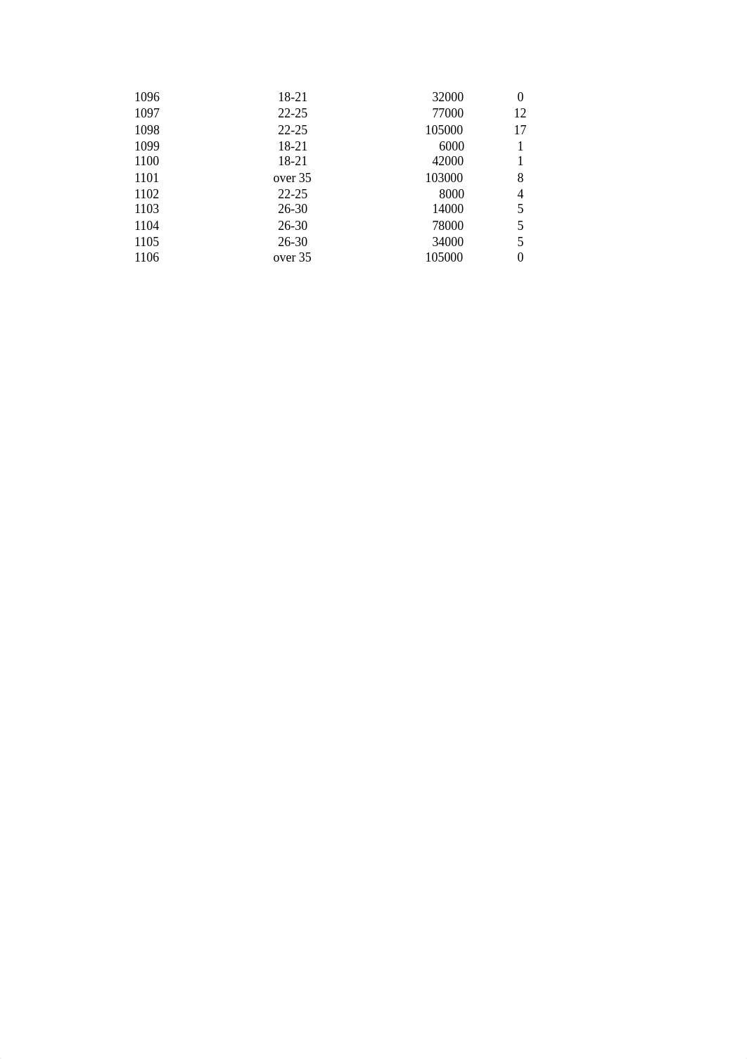 La Rosa Demographic Analysis_d5pyinrkojb_page3