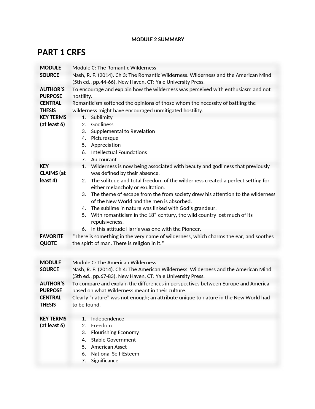 Module 2 Summary.docx_d5q09cnqfqv_page1