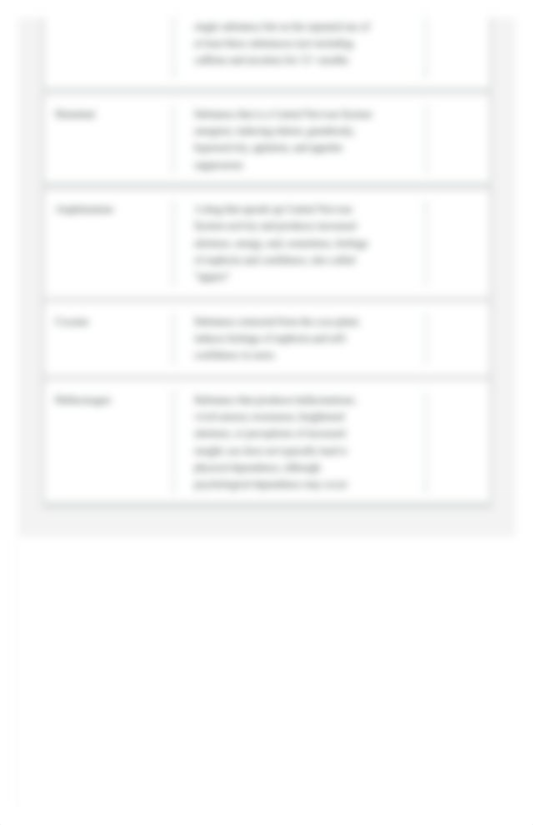 Abnormal Psychology Exam 3 (Ch. 9,10,11,12) Flashcards _ Quizlet.pdf_d5q1o5ptj0o_page3