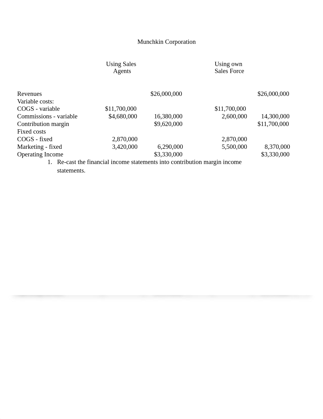 ACCT 546 Chapter 7 EXTRA Munchkin Corporation SOLUTION.docx_d5q45ta812s_page1