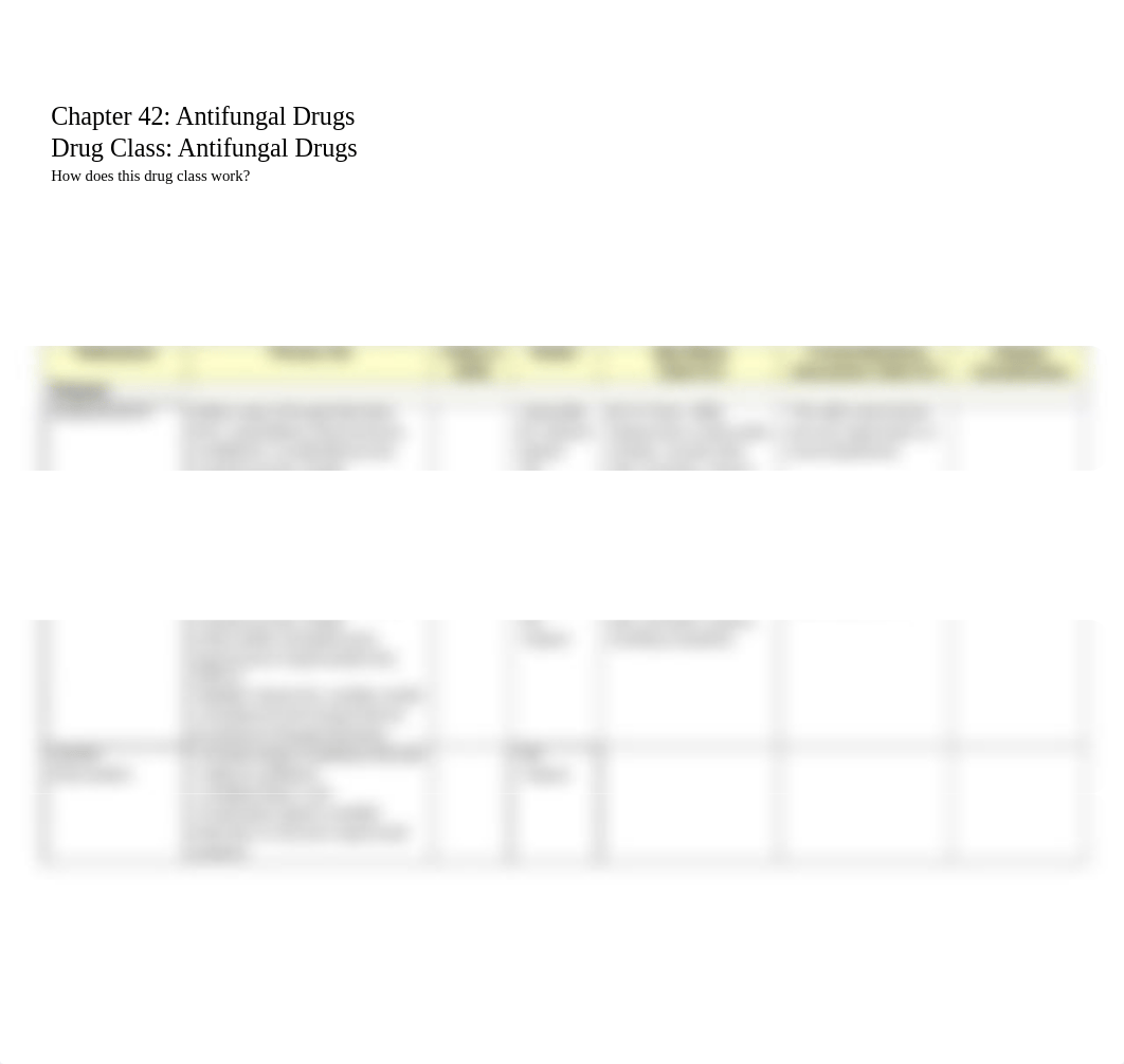 Drug Class Table - Chapter 42 - Antifungal Drugs.docx_d5q59tm5sio_page1