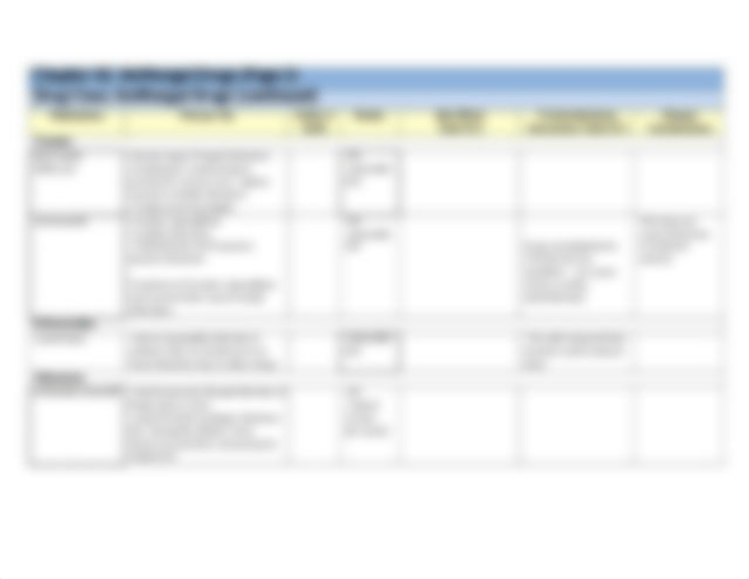 Drug Class Table - Chapter 42 - Antifungal Drugs.docx_d5q59tm5sio_page2