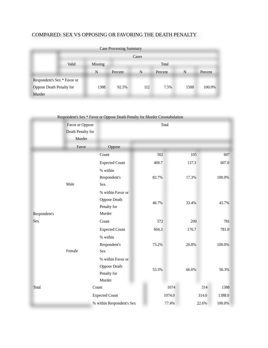 Statistics- Assignment 10- Data_d5q5af3hx8j_page1