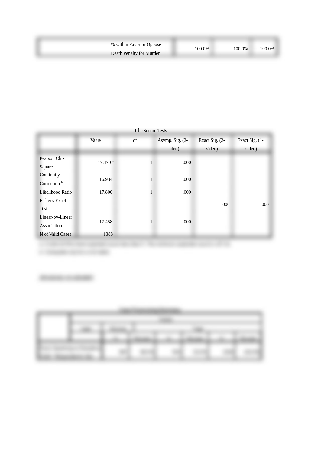 Statistics- Assignment 10- Data_d5q5af3hx8j_page2