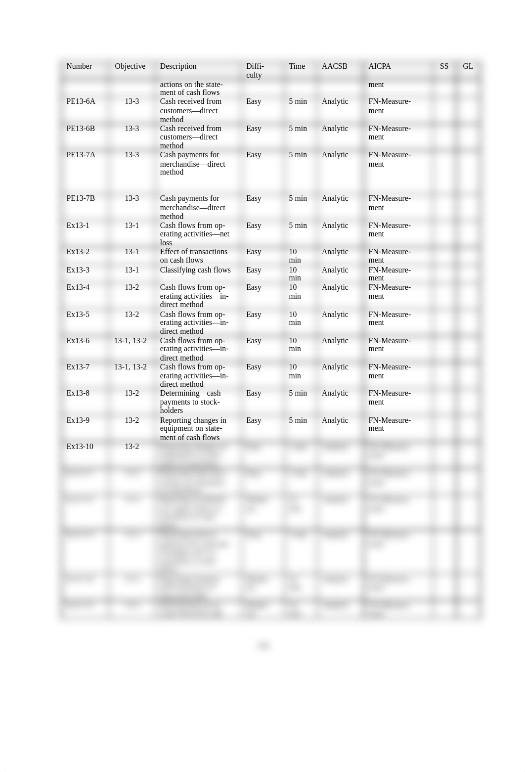 CHAPTER 13 (Man) STATEMENT OF CASH FLOWS FINAL ANSWER_d5q89nm11jo_page2