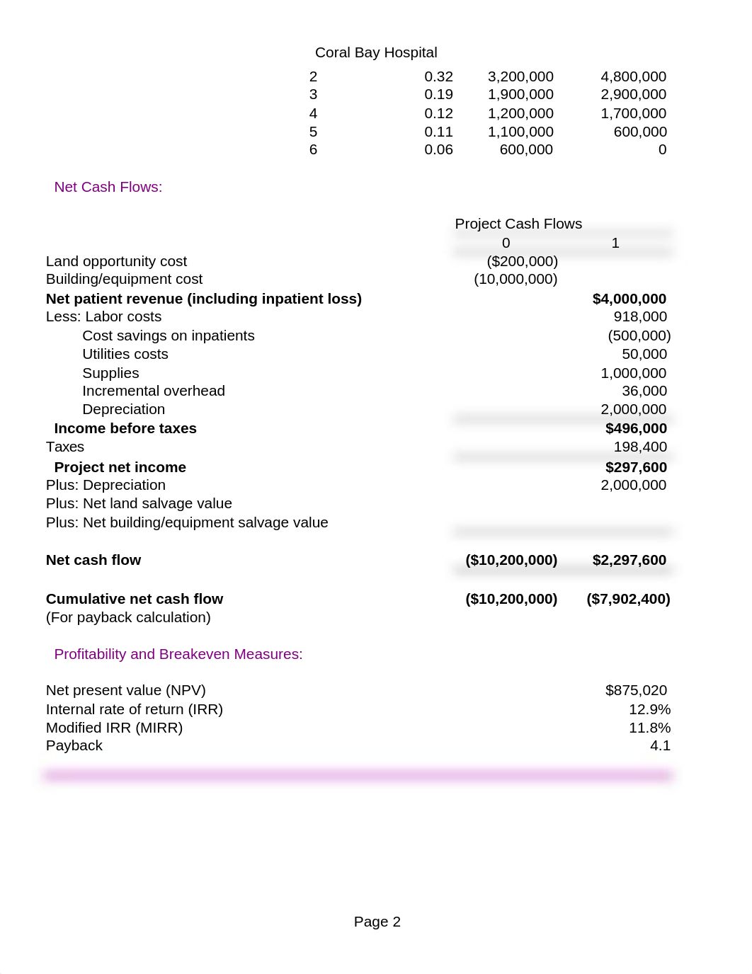 Excel Worksheet - Case Study Capital Budgeting.xlsx_d5qc40htq5c_page2