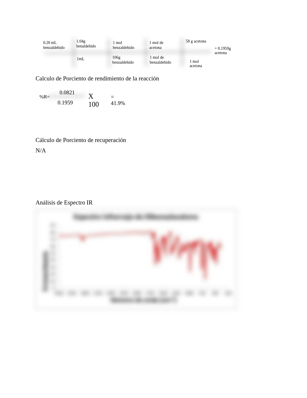 Informe #6- Síntesis de Dibenzalacetona.docx_d5qdp8n5wl9_page2