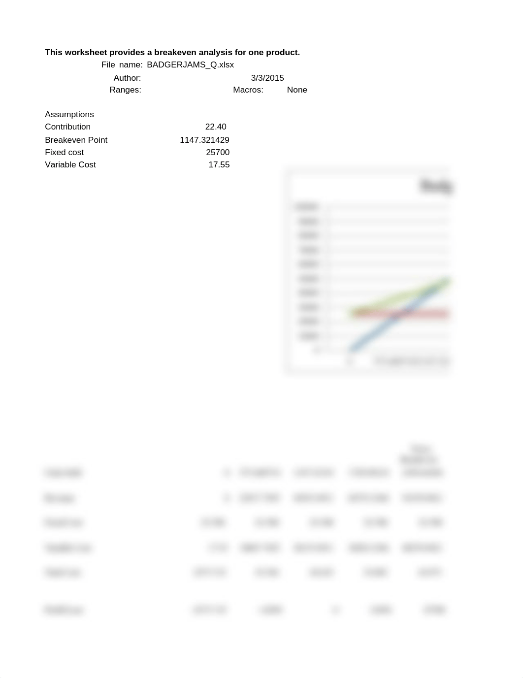 Badger Jams break even analysis_d5qkdw0vsh0_page1