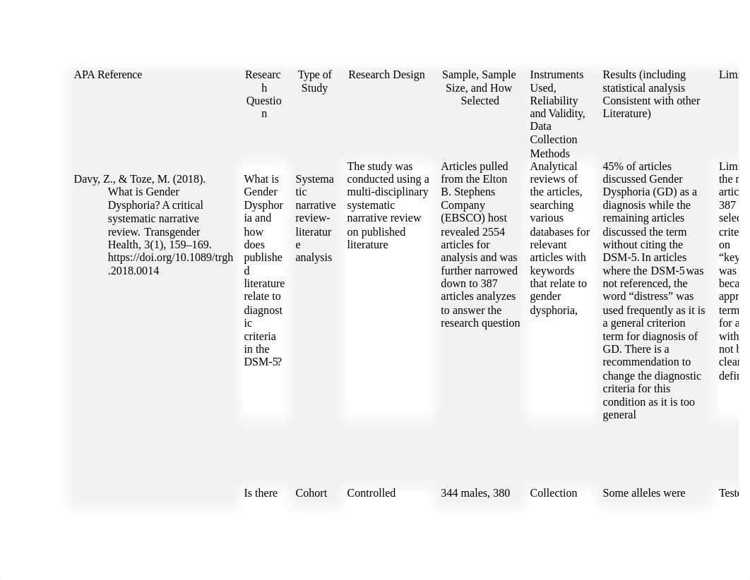 NU631_W9_Literature Review Matrix.docx_d5qmzozbs57_page1