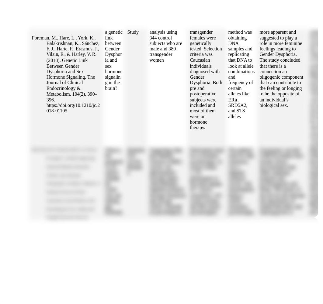 NU631_W9_Literature Review Matrix.docx_d5qmzozbs57_page2