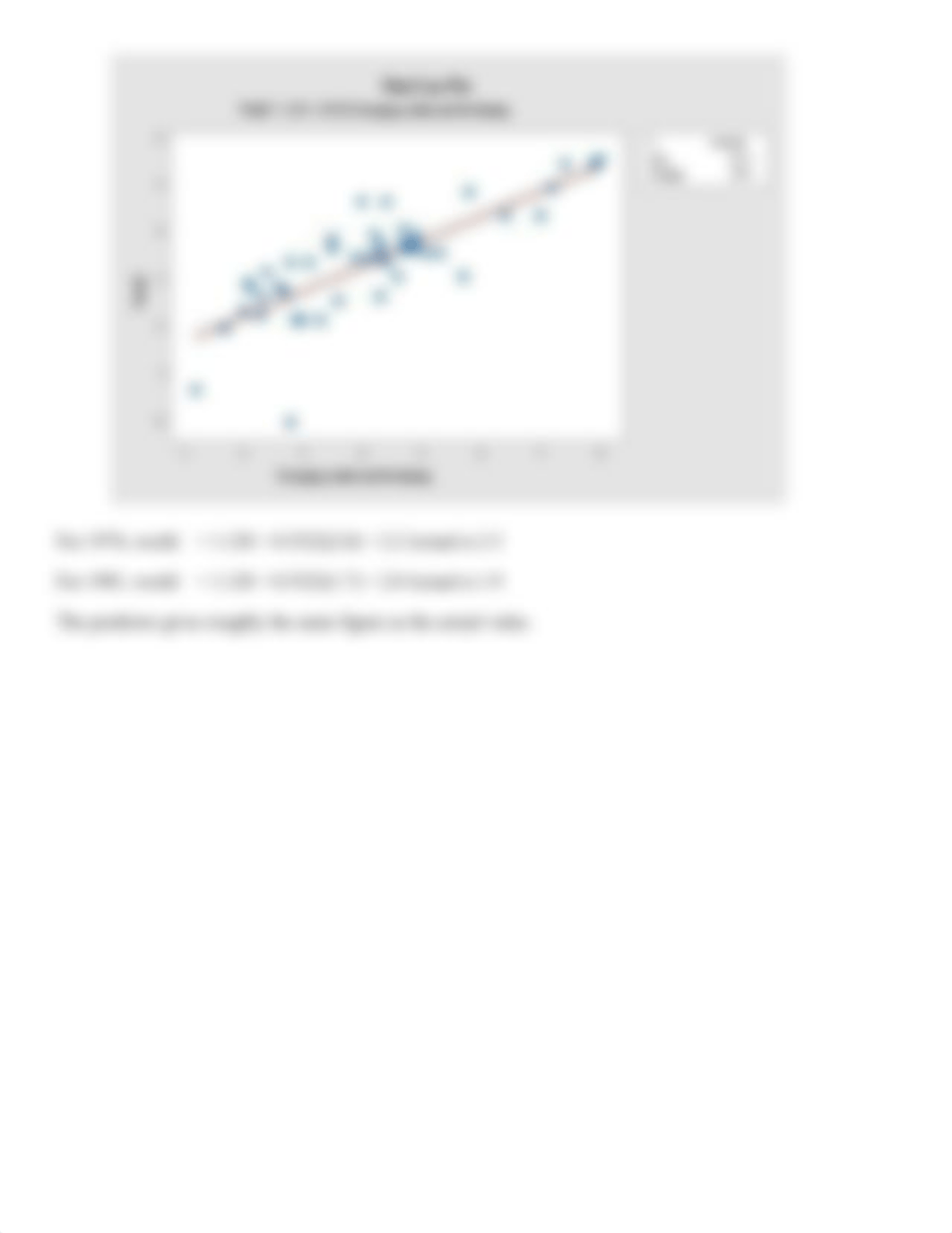 Case Study Part II Linear Regression Project STAT220.docx_d5qnsf7hhpj_page3