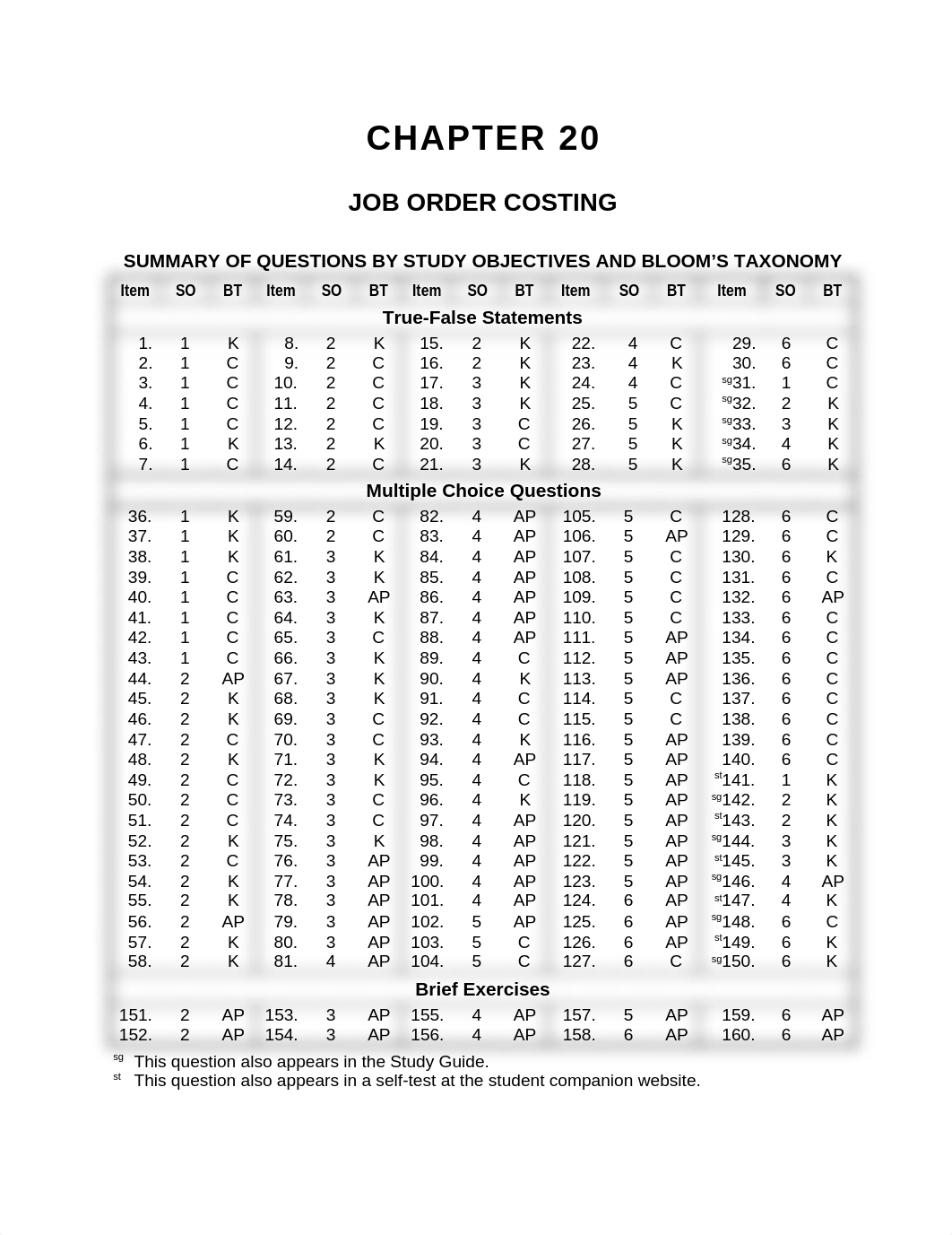 ch20_d5qnut7rtr9_page1