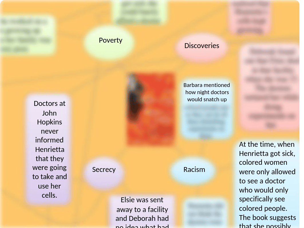 Immortal Life of Henrietta Lacks Mind Map.pptx_d5qojmxx2d3_page1