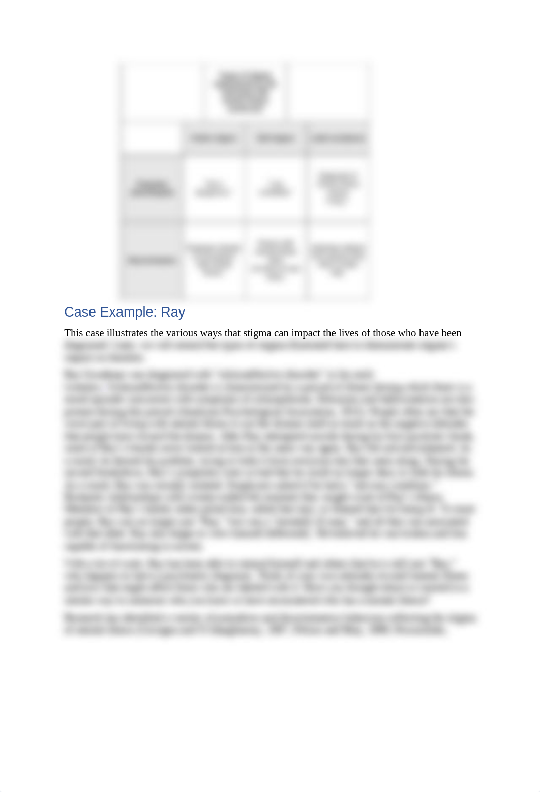 Chapter 3 The Stigma of Familes with Mental Illnesses.docx_d5qtp253ugy_page2