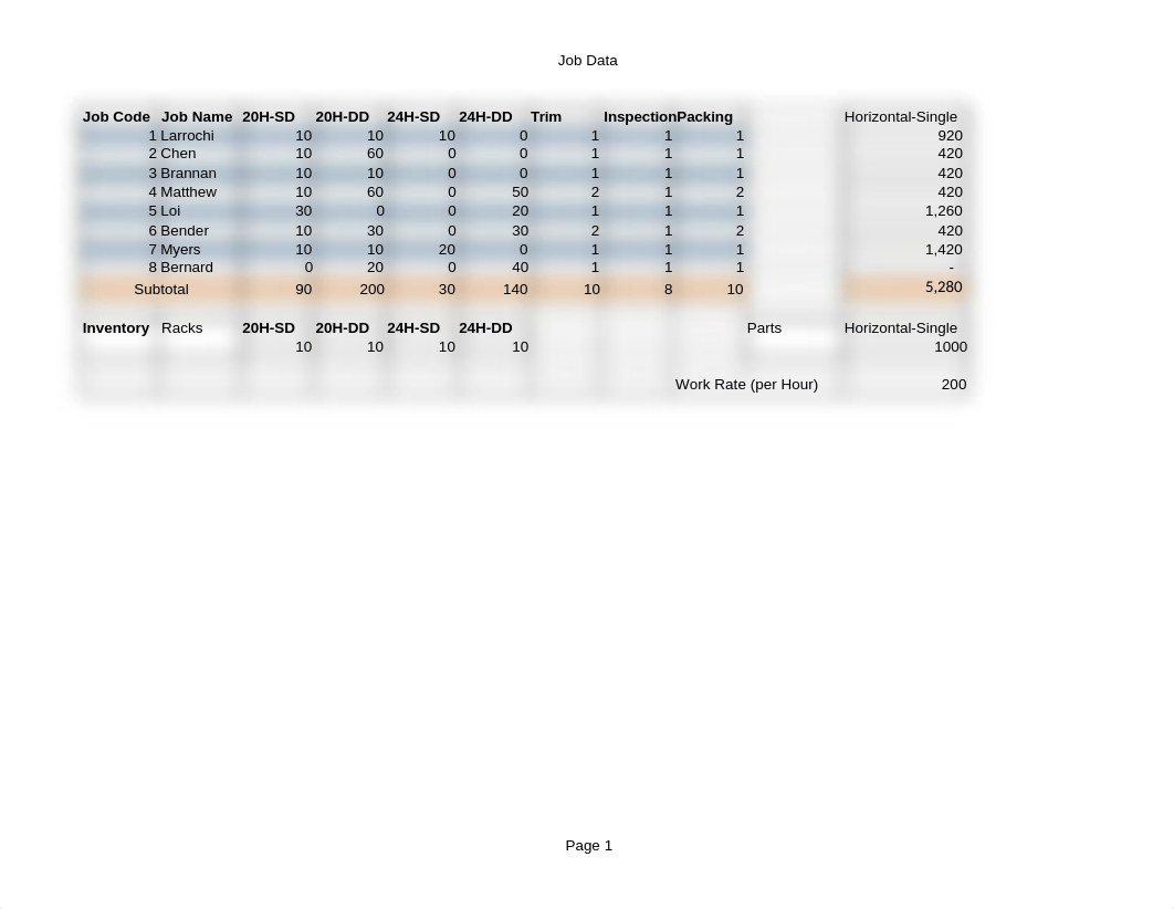 Good time Wine Rack Schedule Template.xlsx_d5quj6nuf8h_page1