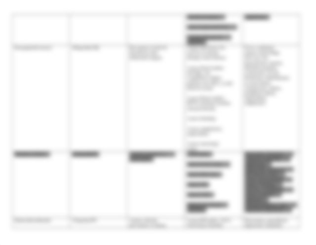 Clinical Concept Map-Bowel Perforation.docx_d5qxcq0pg6g_page3