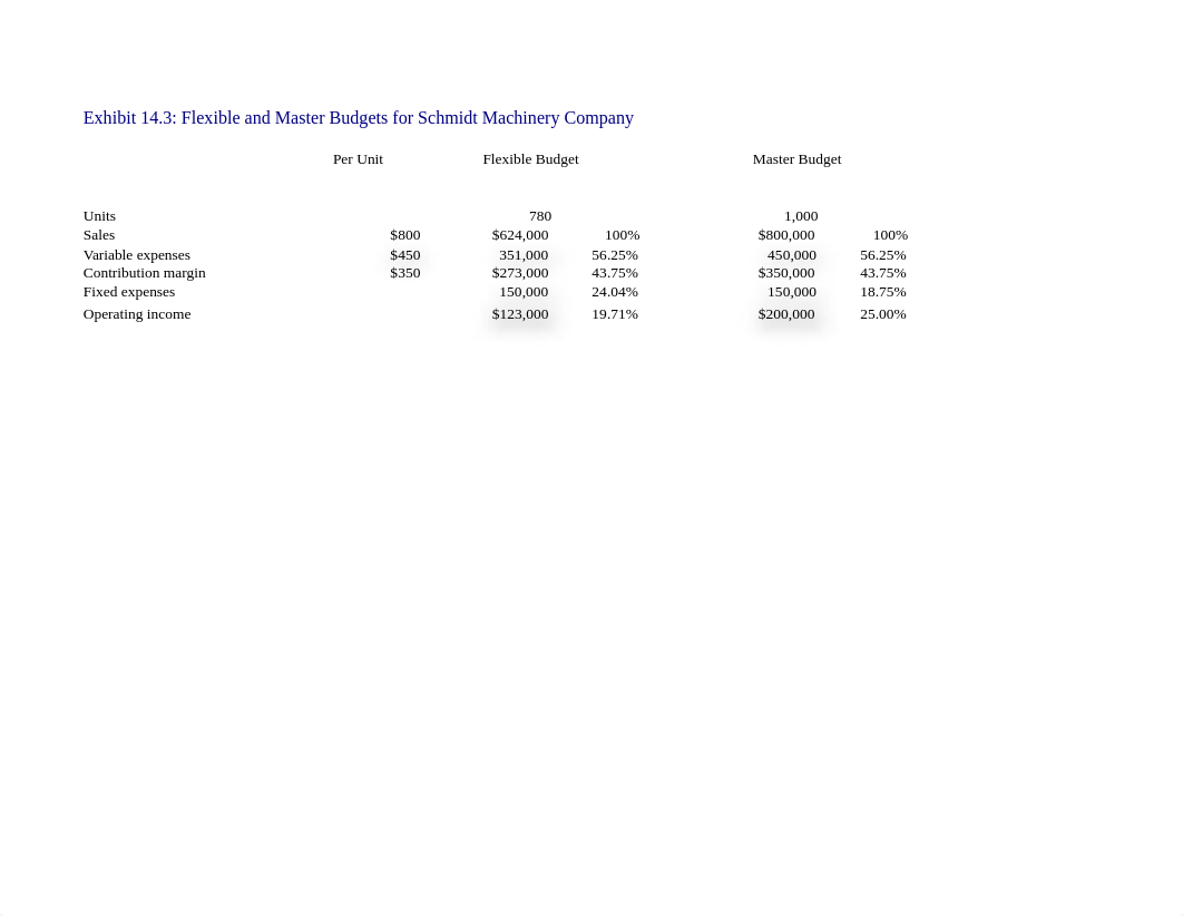 Chapter14.xlsx_d5rcec3yfwb_page5