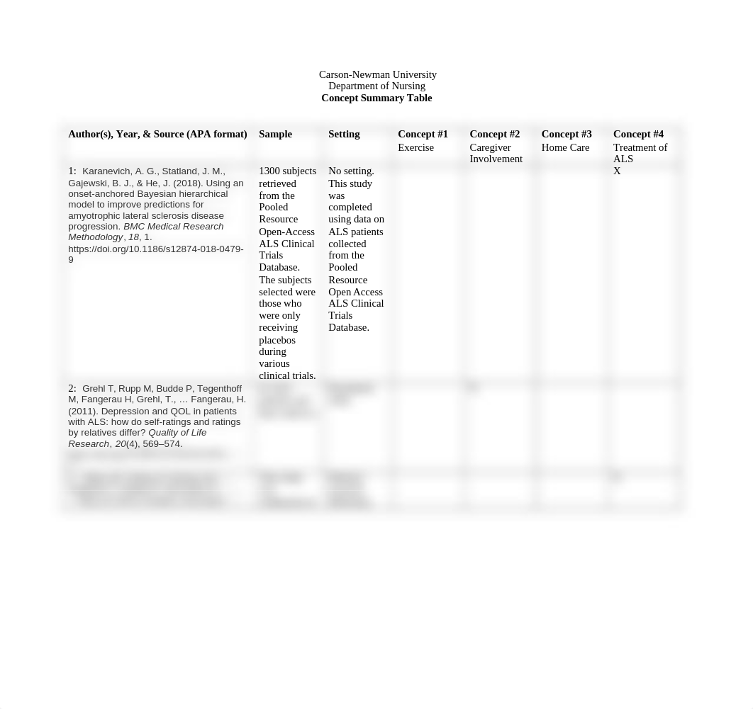 Concept Summary Table Nursing 510.docx_d5rh96pemzd_page1