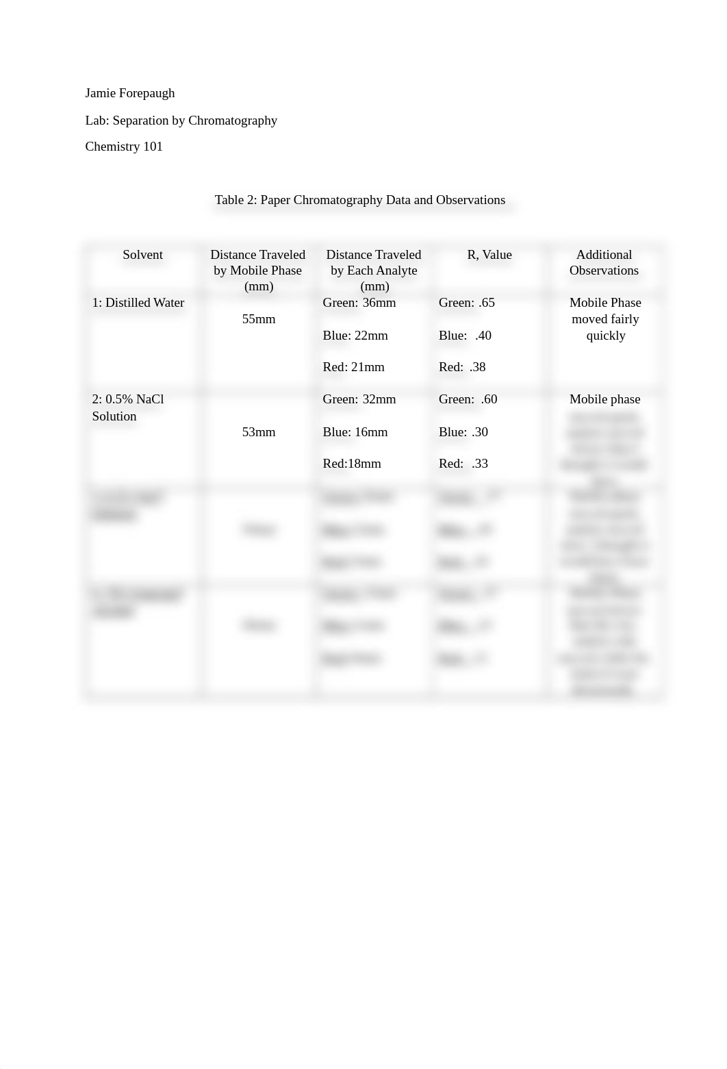 jamieforepaughlabsepartionbychromography.pdf_d5rt28cyuot_page1