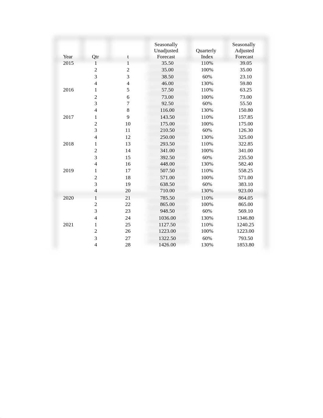 Assignment 1  Key.xlsx_d5s87cz2gkx_page2