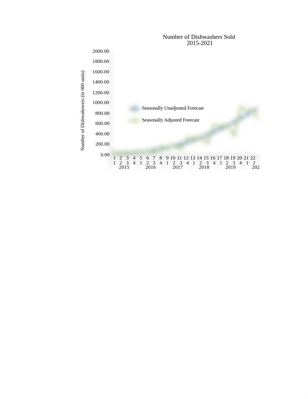 Assignment 1  Key.xlsx_d5s87cz2gkx_page4