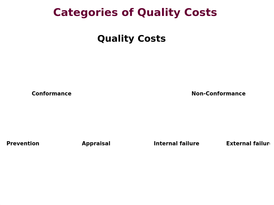 Cost of quality_d5s9fvf633k_page3