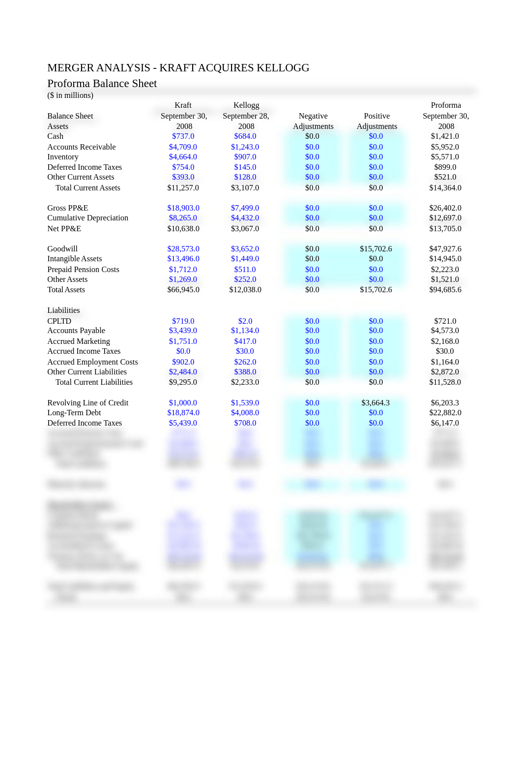 339651585-Full-Merger-Model-Kraft-kellogg-shell.xls_d5sb9shjlyc_page2