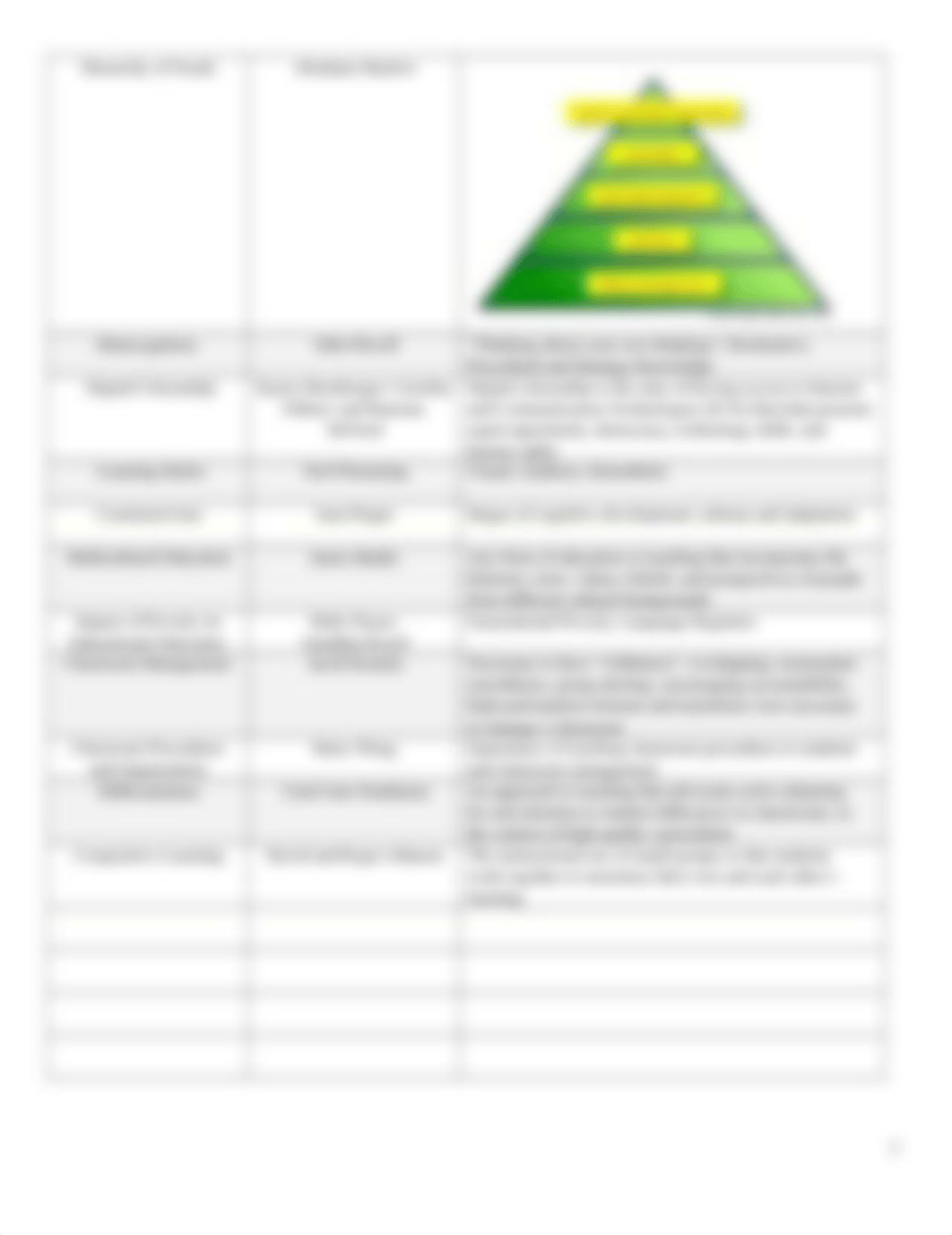 Educational Theories Cheat Sheet.docx_d5se6s9ndbw_page2