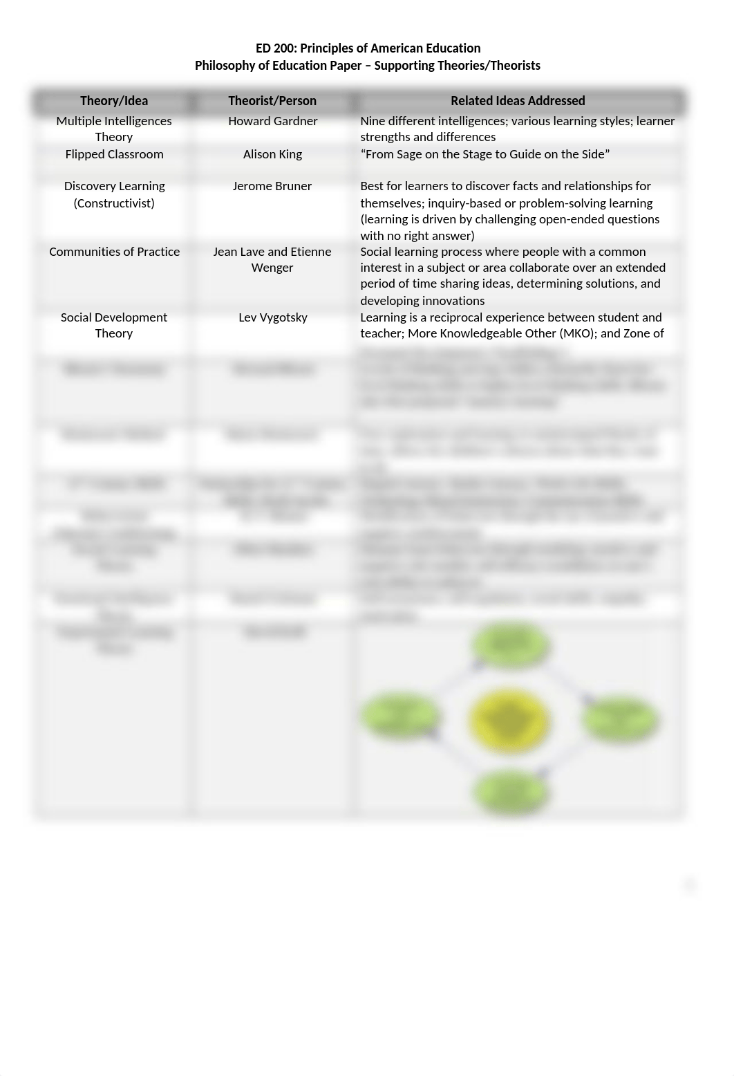 Educational Theories Cheat Sheet.docx_d5se6s9ndbw_page1