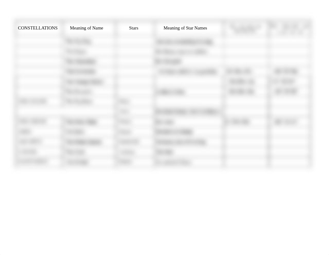 Lab1-Part1-ConstellationTable.pdf_d5sel0rq53t_page2