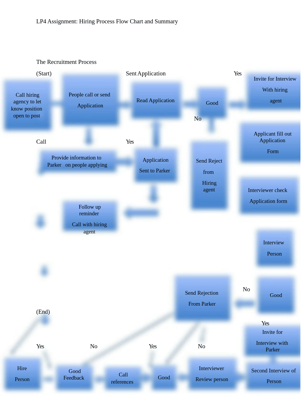 Hiring Process Flow Chart and Summary.docx_d5sjy635vzq_page2