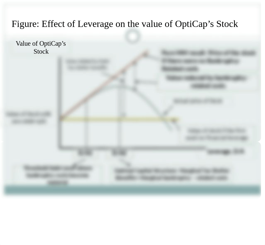 CAPITAL STRUCTURE THEORY_d5skfx10l0l_page5