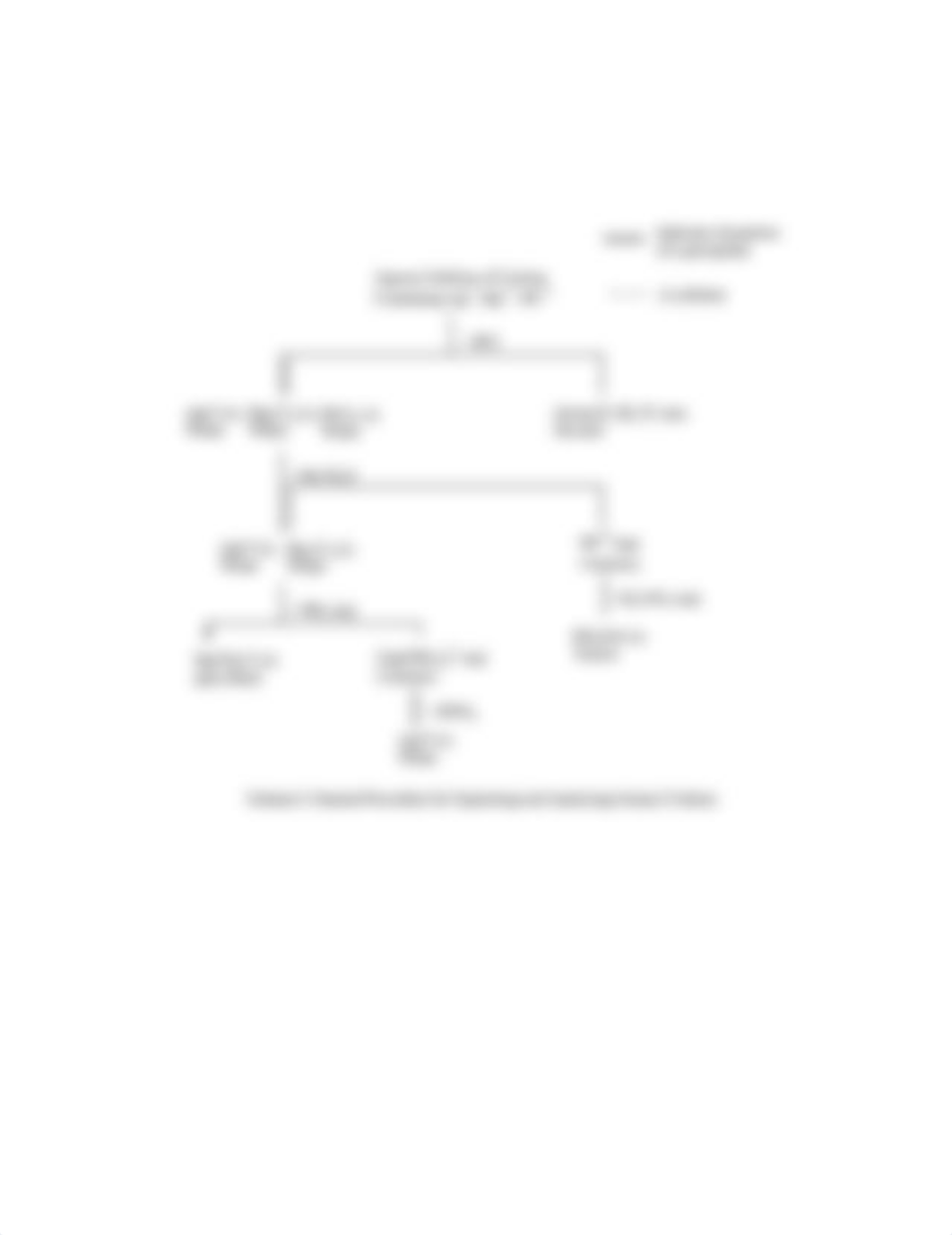 Group I Cations Analysis SU20 - Instructions - Background - Data Sheet.pdf_d5slvs5c5g9_page3